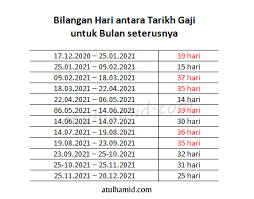 Jadual pembayaran gaji bulanan bagi tahun 2021. Tarikh Pembayaran Gaji Bulanan Kakitangan Awam Bagi Tahun 2021 Atul Hamid