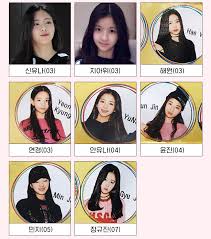 Jyp Trainees Jyp Female Trainees Jyp Entertainment Kpop Trainees Shin Ryujin Mixnine Jyp Trainee Kpop Girl Group