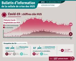 Il y en a tous les jours pour tous les goûts. Covid 19 Tous Les Indicateurs De L Epidemie En Baisse En Alsace