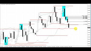 a simple forex trade that makes quick profits on the daily chart