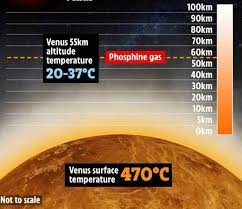 Belum ditubuhkan berapa cepat lava telah membentuk permukaan marikh. Minda Ke Tinta Dr Rushdan Noor Mengapa Manusia Tidak Akan Mendarat Di Planet Venus Zuhrah
