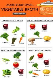 Ways To Make Your Own Vegetable Broth And Tips To Use Vegetable Broth Or Stock Is A Nutritious Liquid Recipes With Vegetable Broth Homemade Soup Broth Recipes