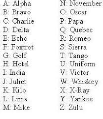 It is widely used by businesses, schools and private individuals to create documents. Military Alphabet Codes Google Search Military Code Words Army Letters Military Alphabet