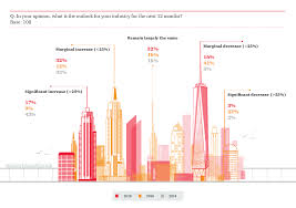 Capital Projects And Infrastructure Survey Report Pwc