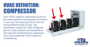 This also doesn't include the extra parts. How Much Does An Hvac Compressor Cost To Replace