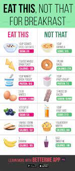 Pin On Diet Plan On A Budget