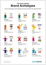 12 Brand Archetypes With Examples Revealed The Social Grabber Brand Archetypes Branding Process Marketing Strategy Social Media