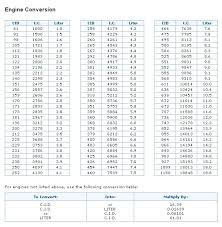 Chevy Cubic Inch Chart Related Keywords Suggestions