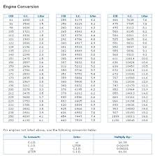 The Hot Rod Garage Engine Specifications