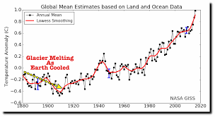 Your Suv Melting Glaciers For 160 Years Real Climate Science