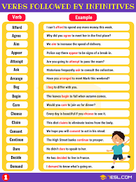 700 Most Common English Verbs List With Useful Examples 7 E S L English Verbs Learn English Learn English Words