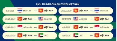 Vòng loại world cup 2022: Lá»‹ch Thi Ä'áº¥u Vong Loáº¡i World Cup 2022 Cá»§a Ä't Viá»‡t Nam