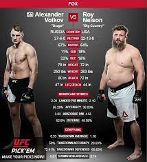 Alexander volkov breaking news and and highlights for ufc fight night 190 fight vs. Aleksandr Volkov Lyubaya Pobeda V Ufc Svoeobraznyj Ekzamen Intervyu