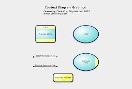 Context and level 1 data flow diagram examples with explanation and tutorial. Data Flow Diagram Symbols Cliparts Cartoons Jing Fm