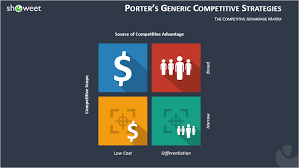 Modeles Gratuits Pour Presentations Powerpoint Collection De Modeles Marketing Strategie Pour Powerpoint