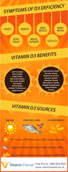 Vitamin d deficiency means that you do not have enough vitamin d in your body. Vitamin D3 Benefits Visual Ly