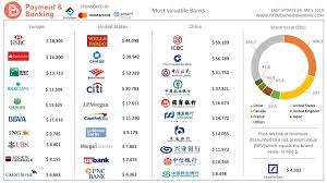 Oppenheim macht gleich 26 plätze gut. Banken Marken Das Sind Die Wertvollsten Der Welt