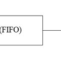 A computer consists of five functionally independent main parts input, memory, arithmetic logic unit (alu), output and control unit. Pdf A Bus Arbitration Scheme With An Efficient Utilization And Distribution