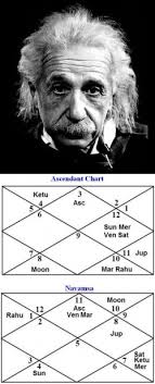 vedic astrology the ancient science home