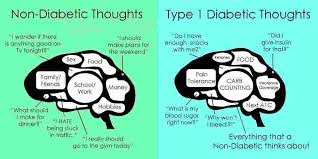 Diabetes Awareness Quotes Quotesgram