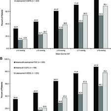 Check spelling or type a new query. Pdf Netarsudil Latanoprost Fixed Dose Combination For Elevated Intraocular Pressure 3 Month Data From A Randomized Phase 3 Trial