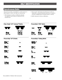 gates belts pm manual