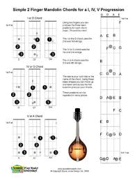 Ukulele Chord Chart Pdf Download Losthot