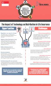 Summary Infographic Of The Digital Insurer S Roundtable Discussion On Wearables And Digital Distribution In Par Life And Health Insurance Digital Infographic