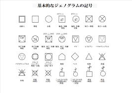 性別 記号 一覧