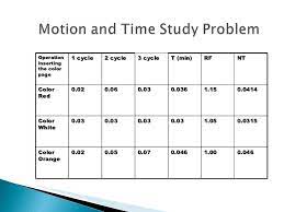 A time and motion study is used to analyze work efficiency through the observation and timing of tasks. Time And Motion Studies Management Oxford Bibliographies