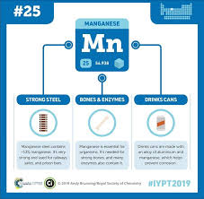 Manganeso Mn 25 Chemistry Periodic Table Compound Interest