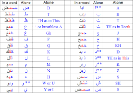 arabic alphabet with audio