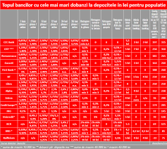 Cursul mediu pentru zlotul polonez in intervalul selectat este 1.0801 lei. Platesc