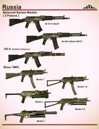 ak military weapons wish list ak military weapons wish list