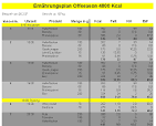 Die beste ernährung für muskelaufbau
