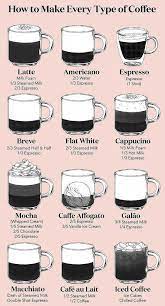 Ever Wondered What Breve Mocha Or Galao Means In 2021 Coffee Type Speciality Coffee Recipes Starbucks Coffee Beans