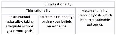 نتیجه جستجوی لغت [rationality] در گوگل