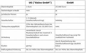 It is currently managed by infinity computers and communication company (i3c) on behalf of uganda online. Die Kleine Gmbh Fur Existenzgrunder Eine Echte Chance