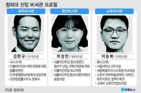 문재인 대통령이 21일 '1996년생' 박성민(25) 전 더불어민주당 최고위원을 1급 상당의 청년비서관으로 발탁했다. Olbsitwglt Jim