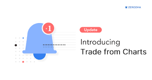 Kite Charts Update Trading From Chart More Z Connect By Zerodha Z Connect By Zerodha Rthro , obby , oby , obstacle , course , rainbow , long , popular , super , really , easy , fun , funny , mega , free , colorful , colors , color , colour , colourful , colours , noob , lava , jumps , adopt me , ninja , fornite , meep. kite charts update trading from chart