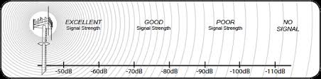 signal amplification products wilson procel inc