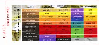 mixing paint colours online charts collection