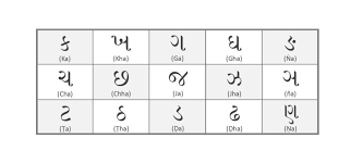 Are amharic and aramaic similar? Learn Gujarati Alphabets Free Educational Resources I Know My Abc Inc