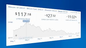 Cryptocurrency Trend Graph Real Time Trading Stock Footage Video 100 Royalty Free 1016902363 Shutterstock