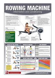 Rowing Machine Chart How To Use A Rower How To Use An Erg Full Body Workout Ejercicios De Acondicionamiento Fisico Gimnasio En Casa Entrenamiento De Remo