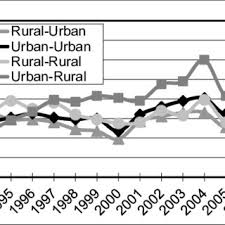 (publicata in monitorul oficial nr. Pdf Growth Pole Development And Metropolization In Post Socialist Romania