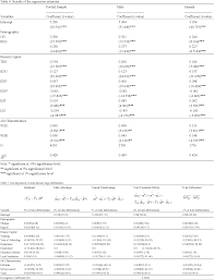 Upah buruh sektor pertanian < sektor perindustrian. Pdf Gender Wage Differentials And Discrimination In Malaysian Labour Market Semantic Scholar