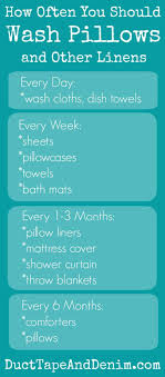How To Care For Your Pillows And How Often To Wash Them Other Linens Cleaning Hacks Washing Clothes House Cleaning Checklist