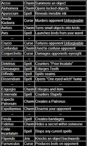 Harry Potter Spell List All Spells On One Page Harry Potter Spells Harry Potter Obsession Harry Potter Fan