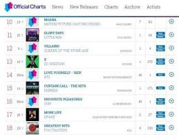 Bulletproof Boys Britain Official Album Chart 14th